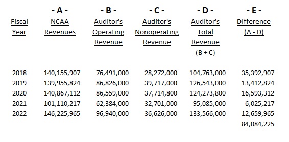 NCAA-Reports-vs-Audited-Reports-Revenue.jpg