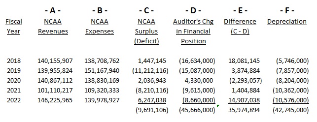 NCAA-Reports-vs-Audited-Reports.jpg
