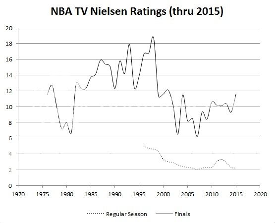 NBA%20TV%20Nielsen%20Ratings_zpszeamyjry.jpg