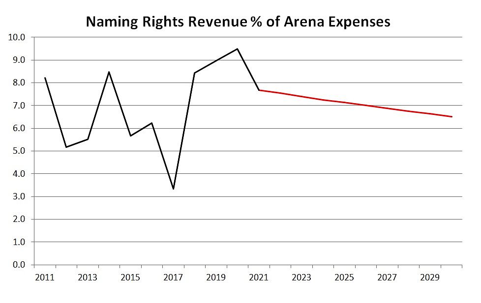 Naming_Rights__of_Expenses
