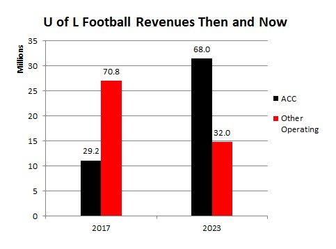 Football-Revenues-Then-and-Now.jpg