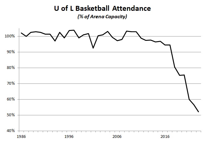 men-s-basketball-attendance-vs-capacity.jpg
