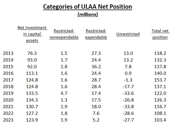 Categories-of-ULAA-Net-Position.jpg