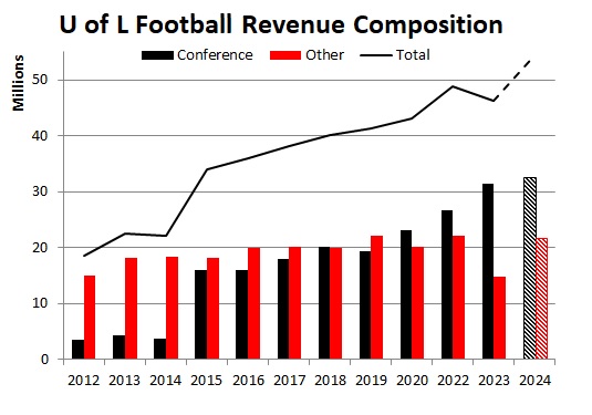 Football-Revenue-Composition.jpg