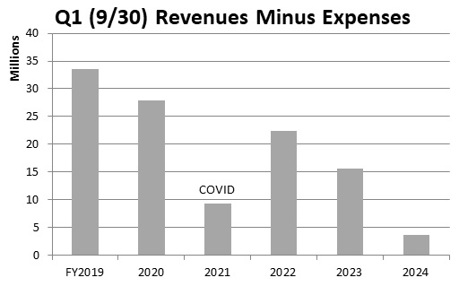 Q1-Revenues-minus-Expenses.jpg