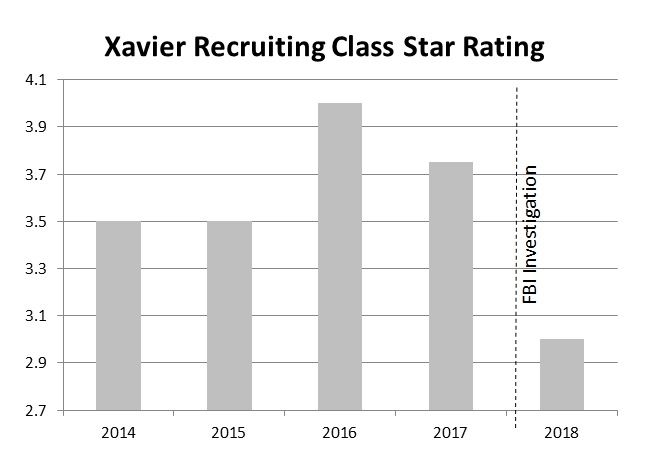 Xavier%20Recruiting_zps7hoesxhn.jpg