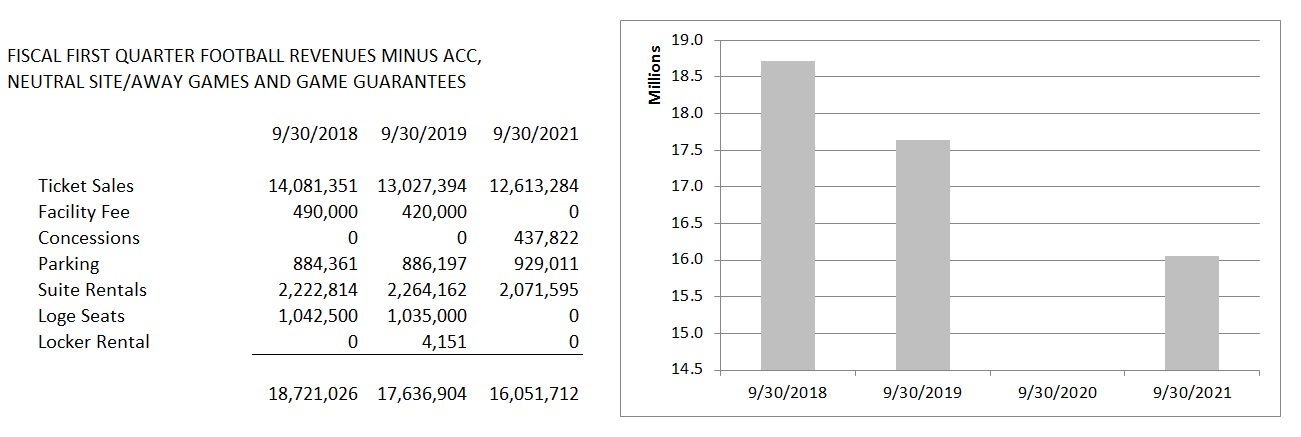 Q1-Football-Revenues.jpg