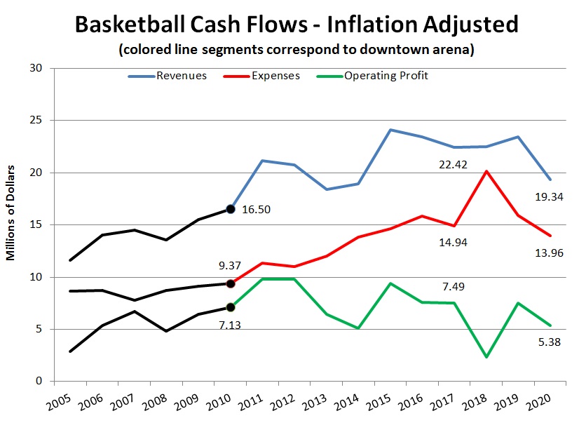 Basketball-Cash-Flows.jpg