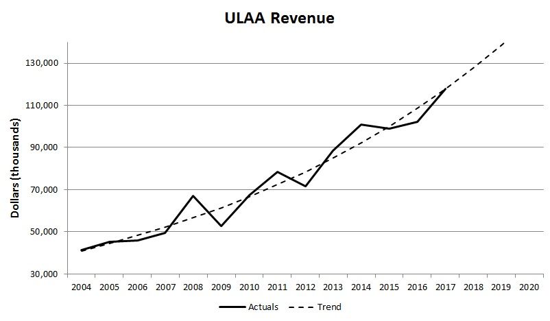 Revenue%20Trend_zpszjim8uvr.jpg