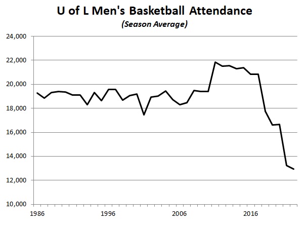 men-s-basketball-attendance-season-avg.jpg