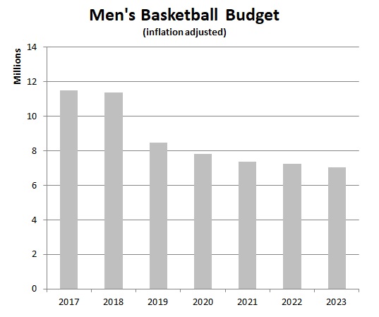 Men-s-basketball-budget-01.jpg