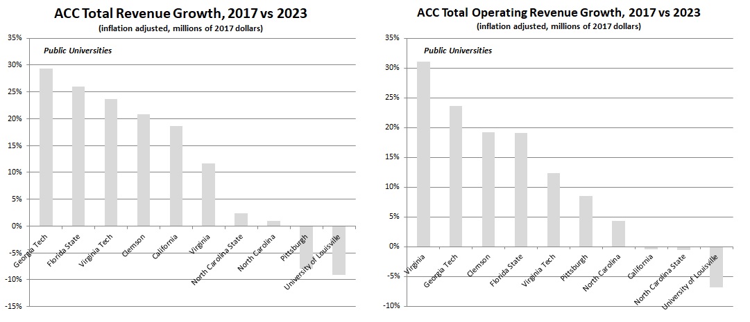 Revenue-Graphs.jpg