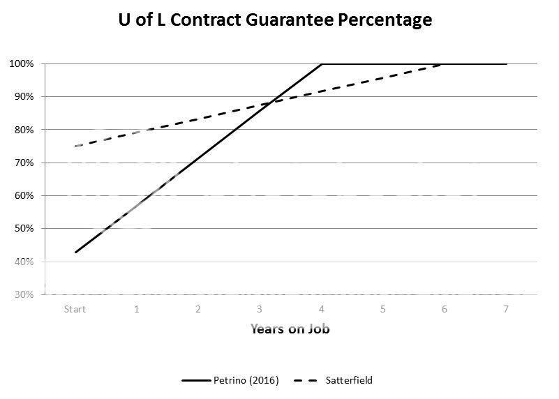 Contract%20Guarantees_zpshgll2b9d.jpg