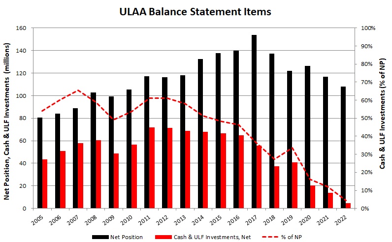 FY2022-NP-Liq-Assets.jpg