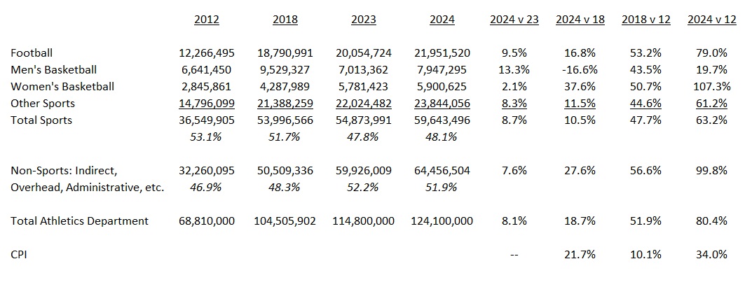 2024-Oheads-Budget.jpg