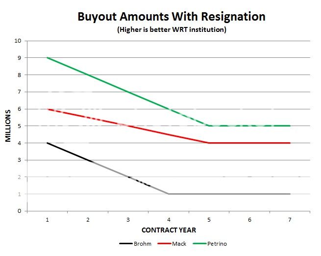 Coaches%20Buyouts%2002_zpsionnkaos.jpg