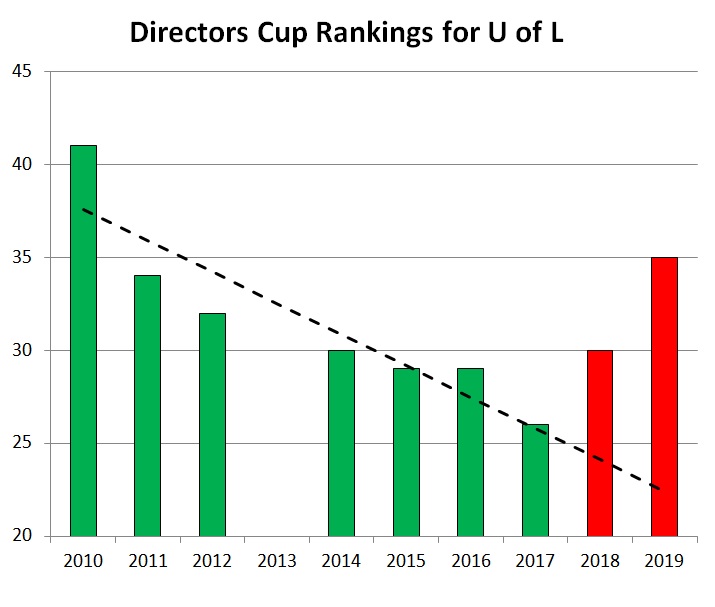 Dir-Cup-Rank-2013-removed.jpg