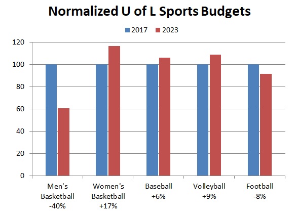 Normalized-Sports-Budgets.jpg