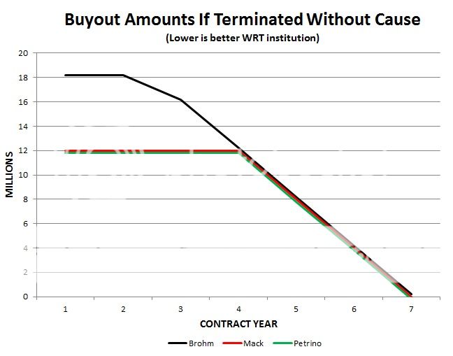 Coaches%20Buyouts%2001_zpsghue49mn.jpg