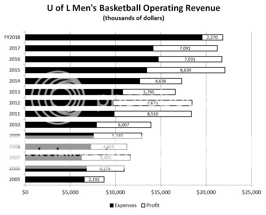 2018%20Basketball%20Revenue_zpszvvugrcv.jpg