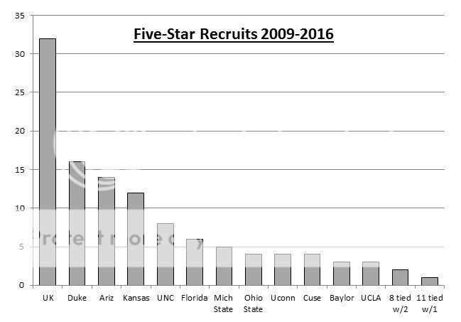 5%20Star%20Basketball%20Recruits%202009-2016_zpse7swfc0j.jpg