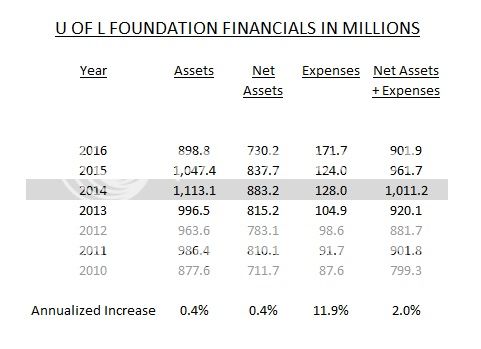 Foundation%20Financials_zpshfqjapty.jpg