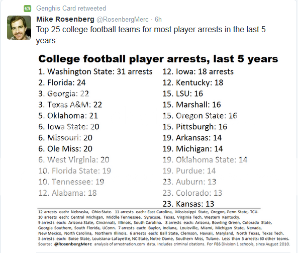 Arrests%20by%20team.png