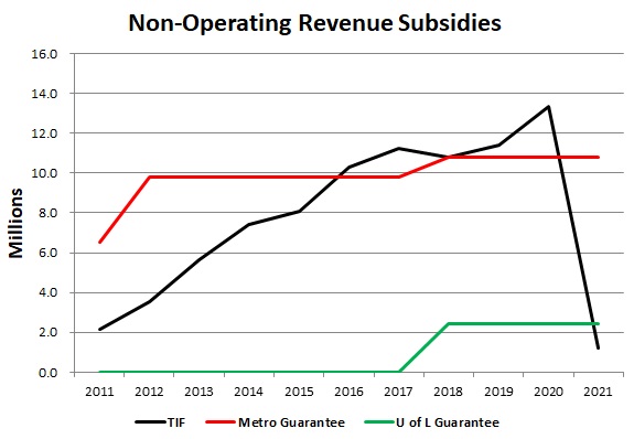 Non-Op-Rev-Subsidies.jpg