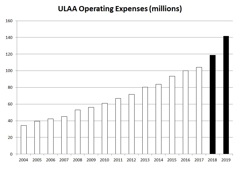 ULAA-operating-expenses.jpg