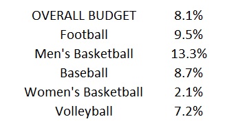 2024-sports-budgets.jpg