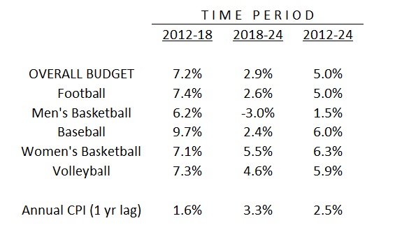 LT-sports-budgets-2024.jpg