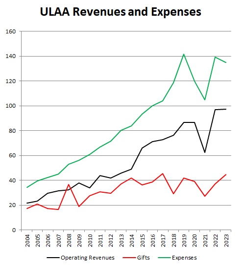 Revenues-Expenses-Actual.jpg