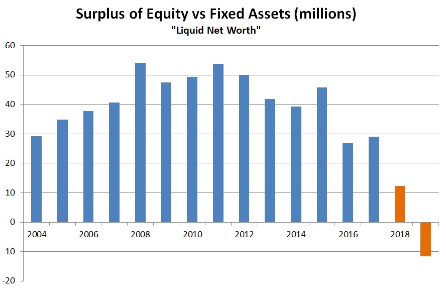 Equity-v-Fixed-Assets.jpg