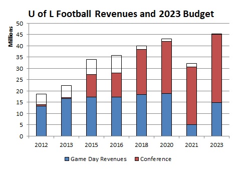 Football-Revenues.jpg
