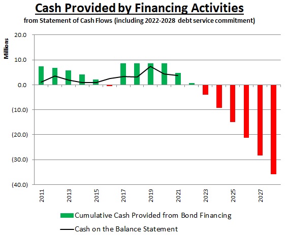 Cash-from-Financing.jpg