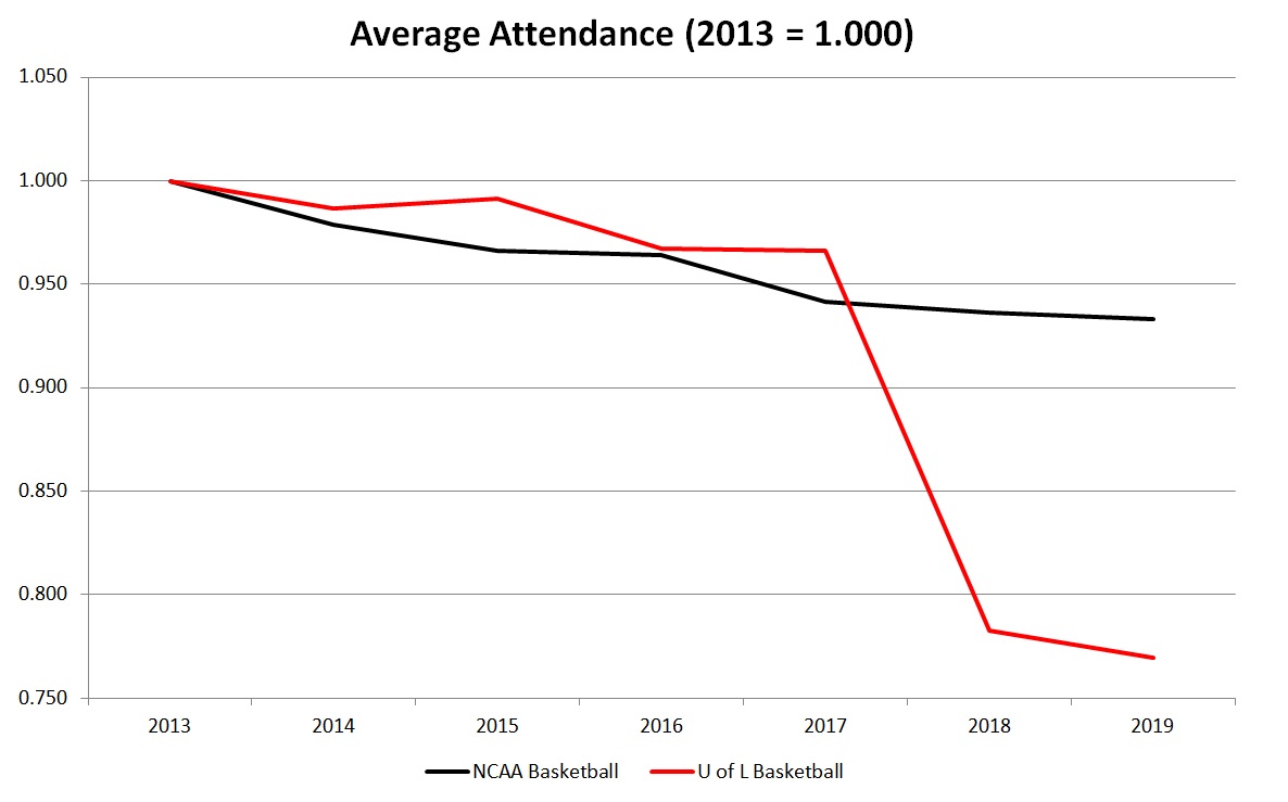 U-of-L-Attendance-Comparsion.jpg
