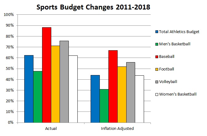 Sports-Budgets-2011-2018.jpg