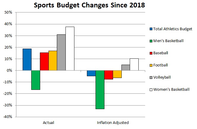 Sports-Budgets-since-2018.jpg