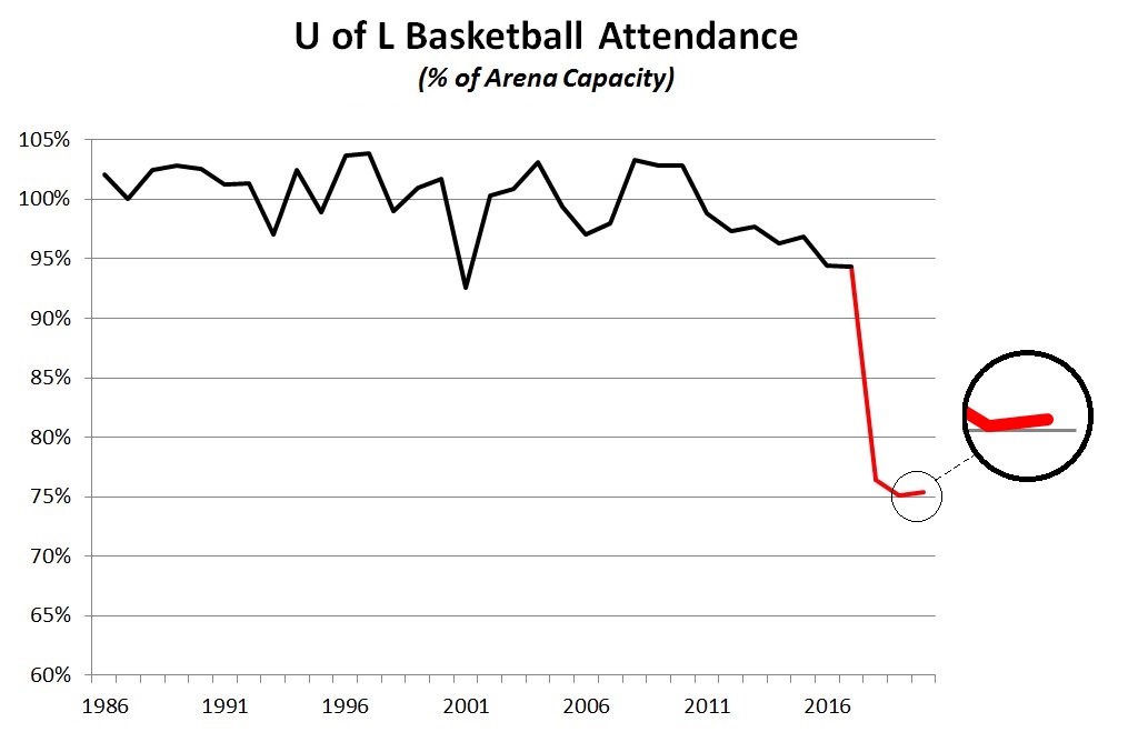 men-039-s-basketball-attendance-vs-capacity-with-detail.jpg
