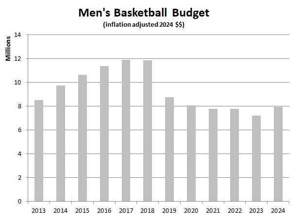 Men-s-basketball-budget-04.jpg