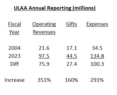 ULAA-Income-Statement-Totals.jpg